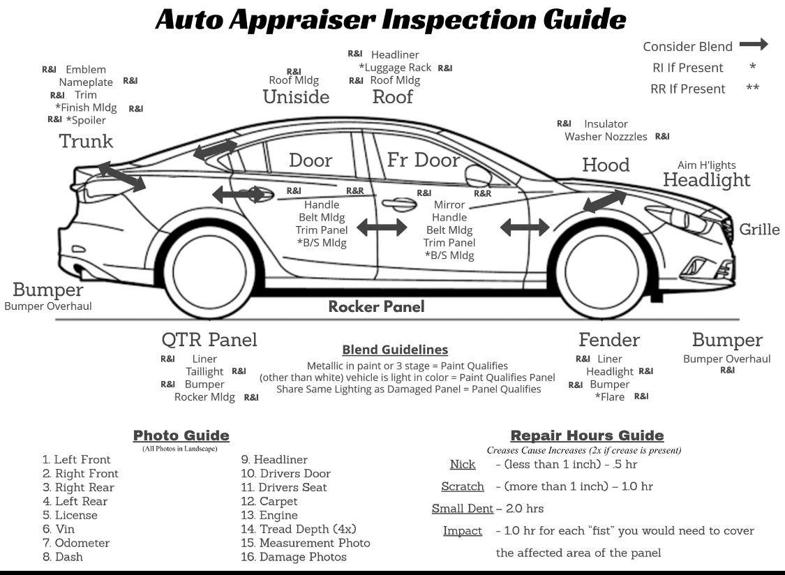 Professional Vehicle Inspection Guide